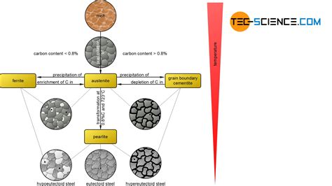 Phase Diagram Of Metals