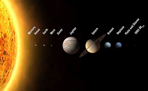 Diagram of the Solar System - Universe Today