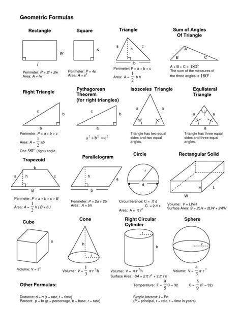 Most Important List Of Math Formulas - Engineering Discoveries | Math ...