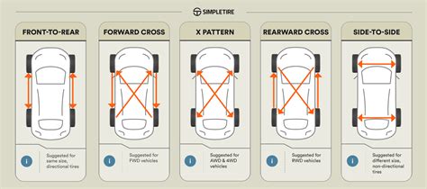 Tire Rotations | Everything You Need to Know | SimpleTire