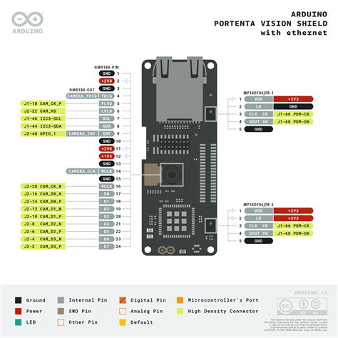 Portenta Vision Shield | Arduino Documentation | Arduino Documentation