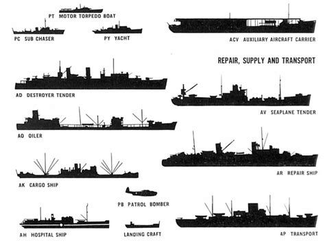 Ship Shapes Anatomy and types of Naval Vessels (2022)