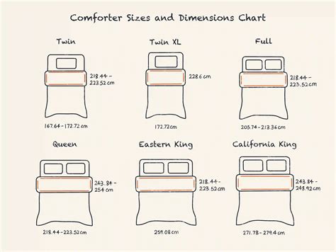 Duvet Vs Comforter - What's The Real Difference? | DreamCloud