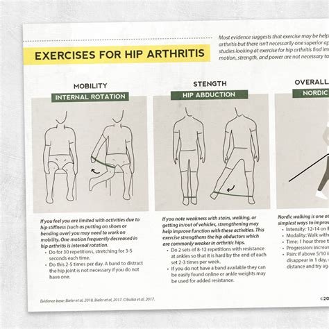 Hip Arthritis Exercises – Adult and pediatric printable resources for ...