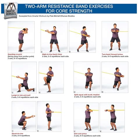 Free Resistance Bands Exercise Chart