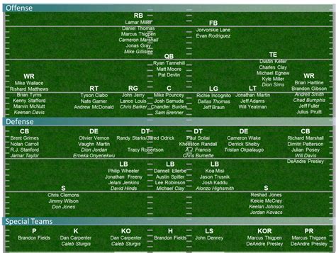 Jaguars Roster Depth Chart