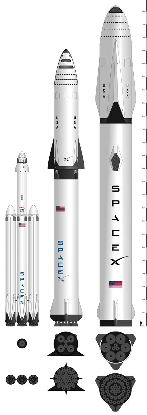 Image result for spacex interplanetary transport system | Space stuff ...