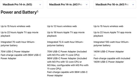 M3 MacBook Pro 14-inch battery life is a huge surprise