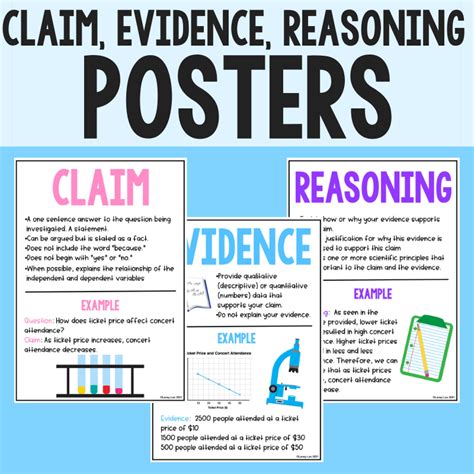 CER Posters - Science Classroom Decor - Laney Lee