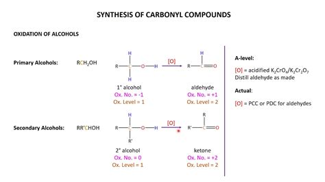 Carbonyl Compounds 2a Synthesis - YouTube