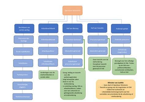 uitleg openbaar ministerie - Openbaar Ministerie Hof van Cassatie ...