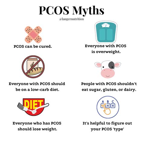 What is the best diet for PCOS? Everything you need to know.