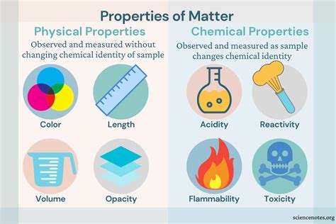 Physical Properties Of Matter