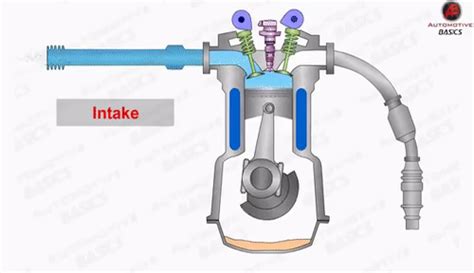 How Does A Four Stroke Engine Works? - Engineering Muse