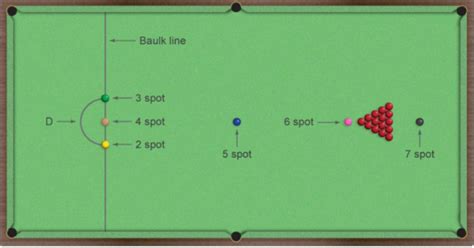 Snooker Rules: How To Play Game Like a Pro