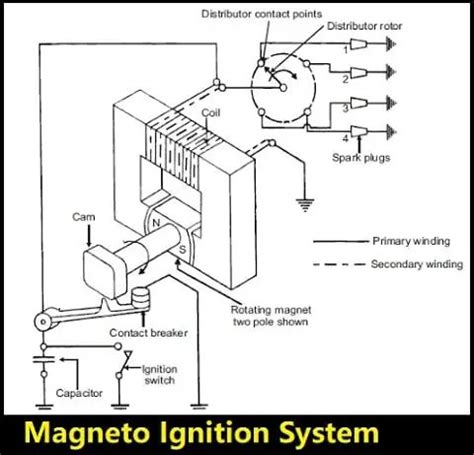 Magneto Ignition Circuit Diagram - Circuit Diagram