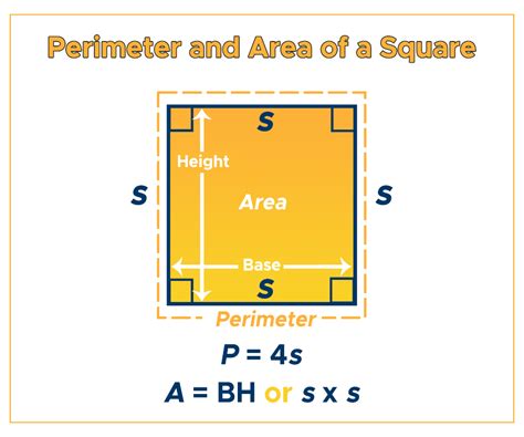 Perimeter of a Square: Formula & Examples - Curvebreakers