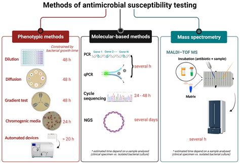 Antibiotic Sensitivity Chart Pdf