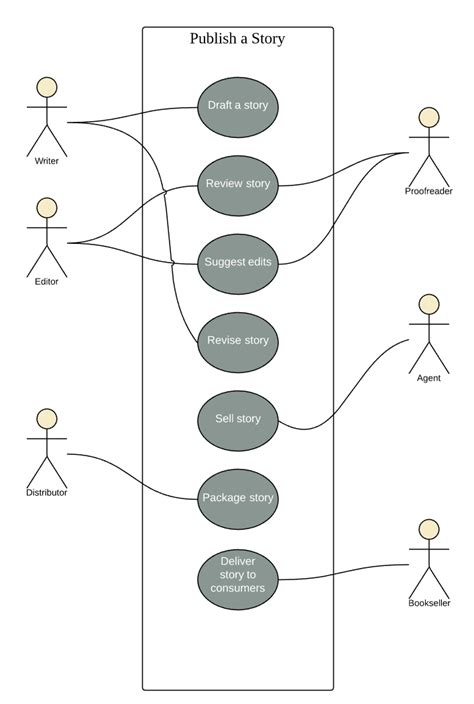 UML Use Case Diagram Tutorial | Lucidchart