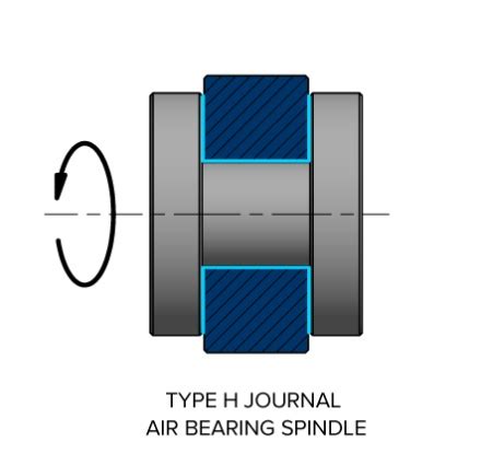 Air Bearing Fundamentals