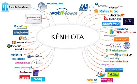 OTAs Là Gì? Tìm Hiểu Về Đại Lý Du Lịch Trực Tuyến Và Lợi Ích Của Chúng