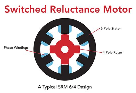 Advantages And Disadvantages Of Switched Reluctance Motor | Webmotor.org