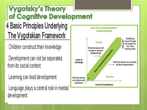 Vygotsky | Early childhood quotes, Child development theories, Learning ...