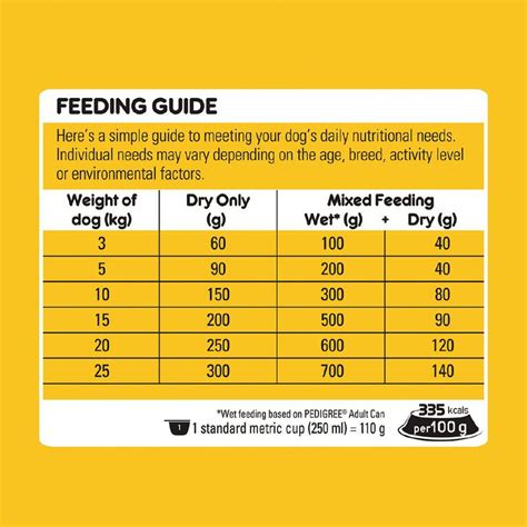 Pedigree Small Breed Adult Dry Dog Food With Real Beef 2.5kg Bag | The ...