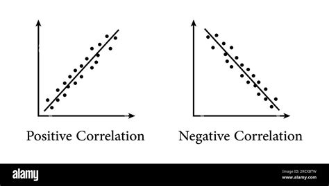 Negative correlation scatter plot examples - securetere