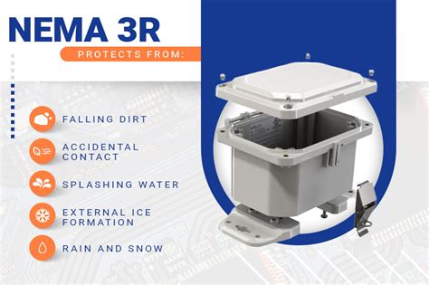 Understanding Your Enclosure: What Is NEMA 3R? | Polycase