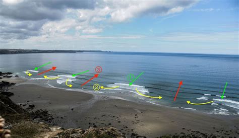 Here's How to Spot Rip Currents | The Inertia