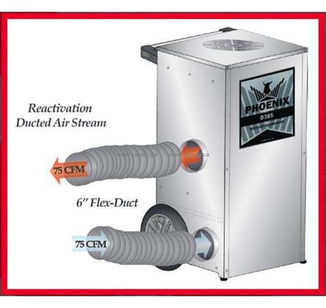 Phoenix D385 Portable Desiccant Dehumidifier (4026700)