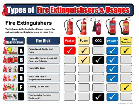 electrical equipment fire extinguisher class - Add My Voice Vodcast Photos