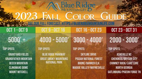 Gatlinburg Fall Colors Forecast 2024 Weather - Brit Marney