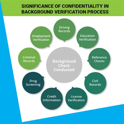 Significance of Confidentiality in Background verification process ...