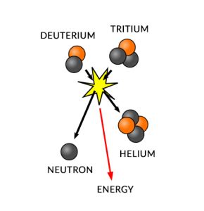 Main Sequence Star: Our Sun's Thermonuclear Reaction - Earth How