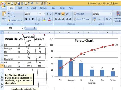 How to Plot Pareto Chart in Excel | Example | Download format