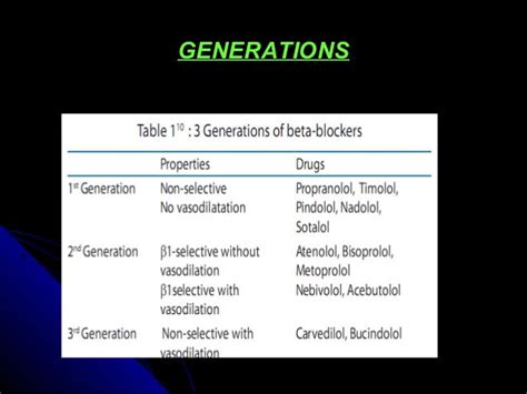 Established uses of beta blockers