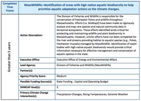 Massachusetts Statewide Hazard Mitigation and Climate Adaptation Plan ...