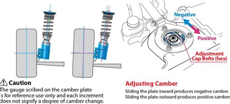 How to Adjust Coilovers Camber Plates | MaXpeedingRods Blog