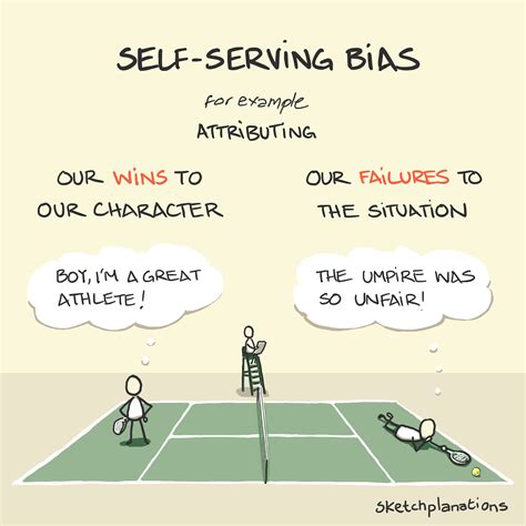 Self-serving bias - Sketchplanations