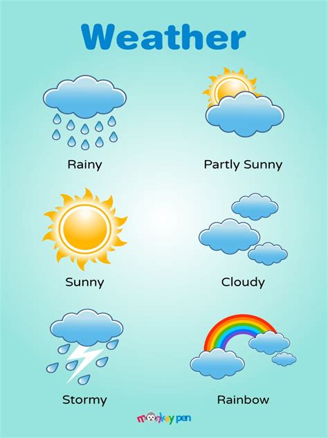 Weather Poster For Kids | PDF