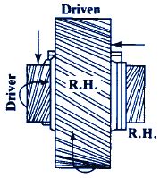 Gears Shafts Right Angles Exact Helix Design Equations and Calculator