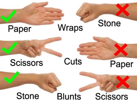 The Classic "Rock Paper Scissors" Game | Rock paper scissors, Preschool ...