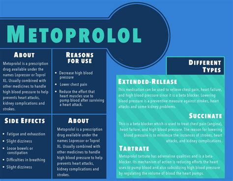 Metoprolol Tartrate : Uses, Side Effects, Interactions, Pictures ...