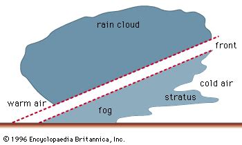 Fog | Definition, Formation, Types, & Facts | Britannica