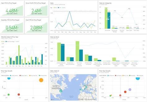 Power Bi Dashboard Design Templates