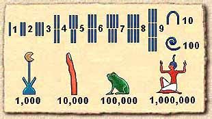 Ancient Egypt History for Kids - Ancient Egyptian Math and Symbols ...