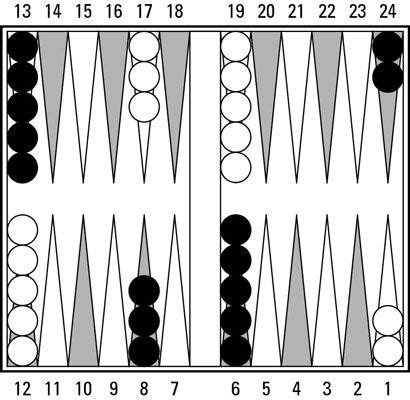 Backgammon For Dummies Cheat Sheet - For Dummies