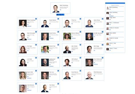 The Easy Organizational Chart Maker | Organimi